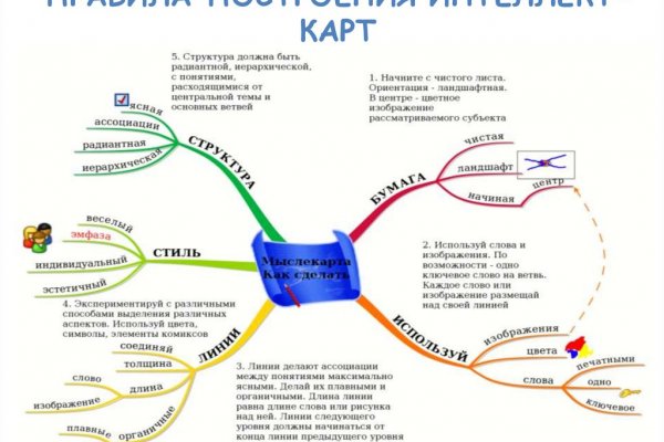 Кракен даркнет войти